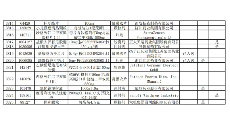 安陽市中醫(yī)院醫(yī)療集團藥品目錄_08